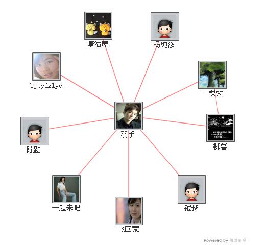 朋友关系图.jpg
