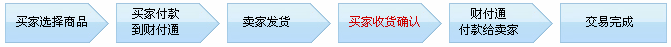 中介担保.png