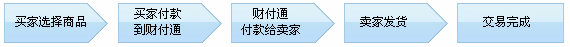 即时到账.png