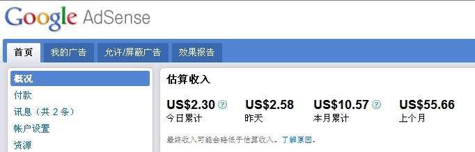 Google ADS