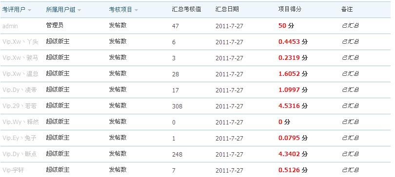 考核记录.jpg