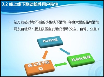 conew_线上线下联动培养用户粘性.jpg