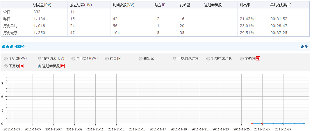 QQ截图20111202141423.png QQ截图20111202141423.png
