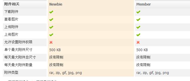 我的权限没问题