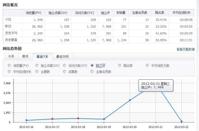 QQ截图20120322125333.jpg