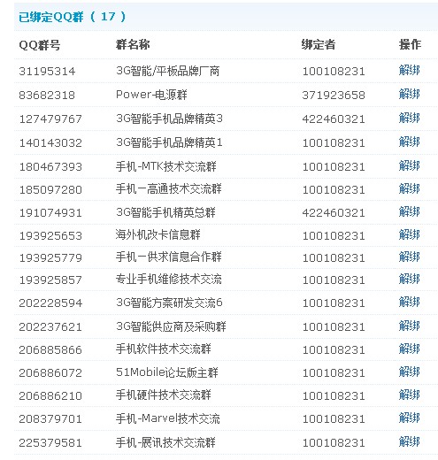 这是我的网站所绑定的群17个，其中我做为管理员或创建者有14个