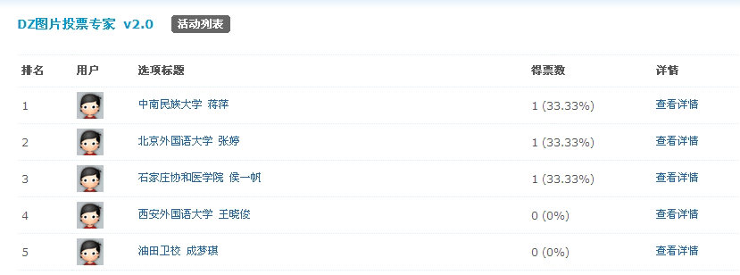 dzpoll_result.gif