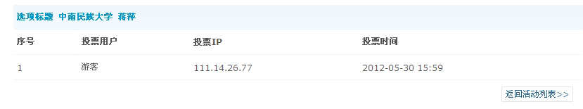 dzpoll_resultdetail.gif