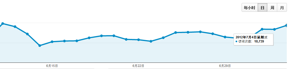 QQ截图20120705095355.png
