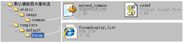 修改默认模板为瀑布流图文