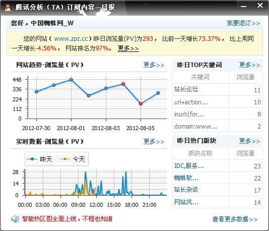 中国蜘蛛网_腾讯分析