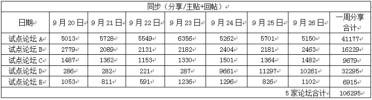 分享数据.jpg