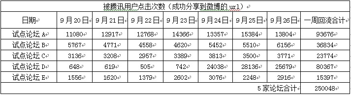 回流数据.jpg