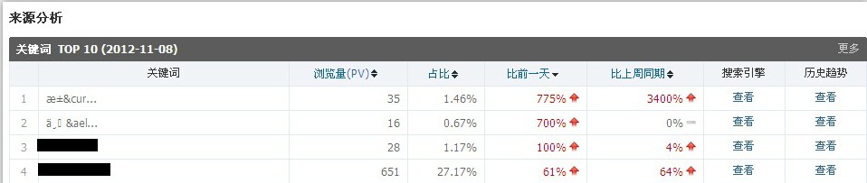 乱码
