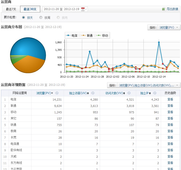运营商.jpg