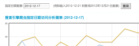 spider-指定日期图表.png