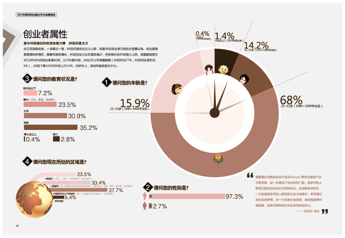 1要点-创业者属性-01.jpg