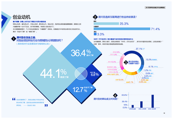 2要点：创业动机-01.jpg
