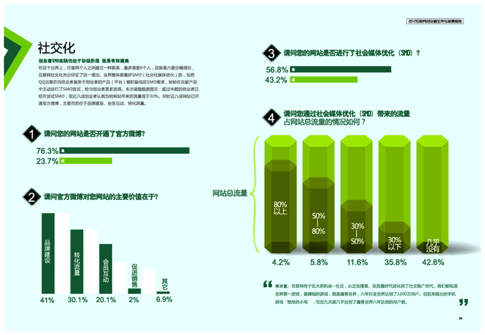 6要点：社交化-01.jpg