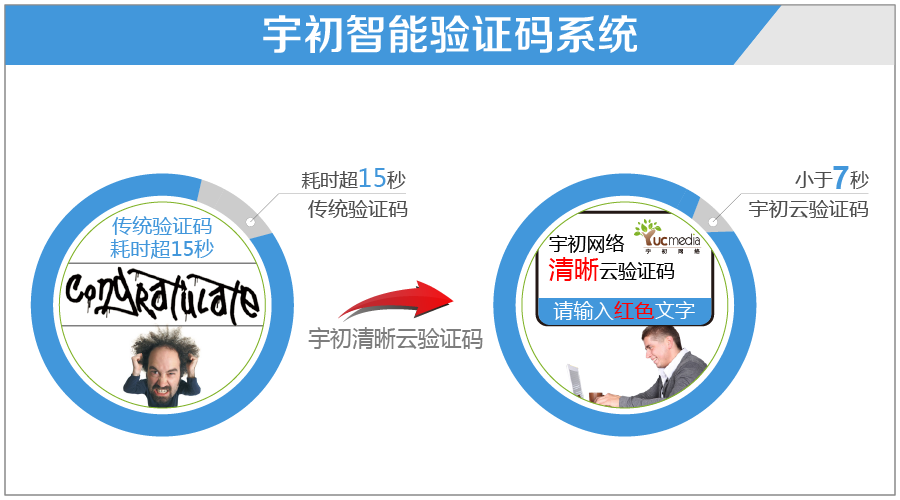 宇初智能验证码系统-01.png