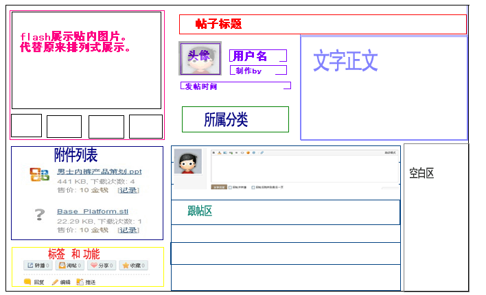 制作成这样