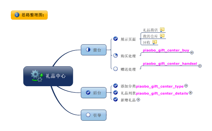 礼品中心.gif