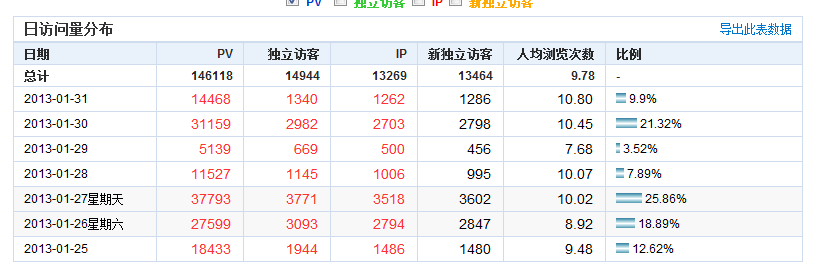QQ截图20130131114126.png