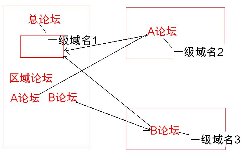 论坛交叉.JPG