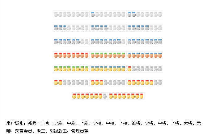 用户等级图标
