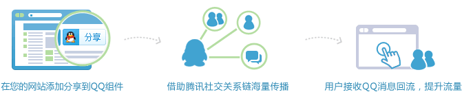 bg_sharetoqq_intro.png