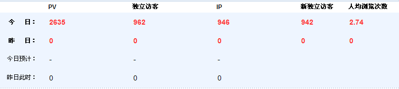 cnzz1.png