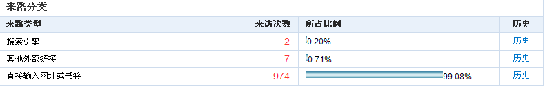 cnzz3.png