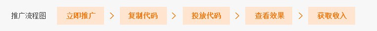 推广流程