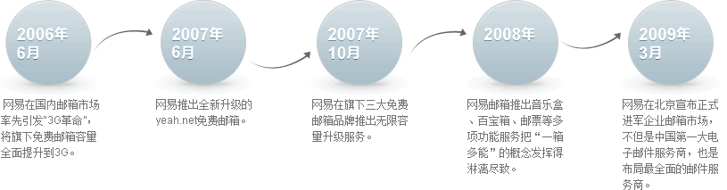 神枫:DZX 的下拉菜单制作教程!函数是showMenu参数ID是menu http://www.discuz.处: Discuz! 官方站)