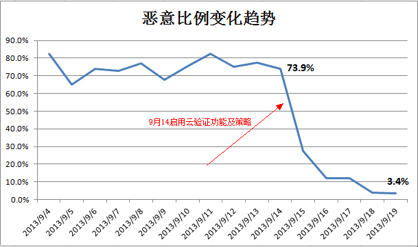温州恶意主题变化趋势.png