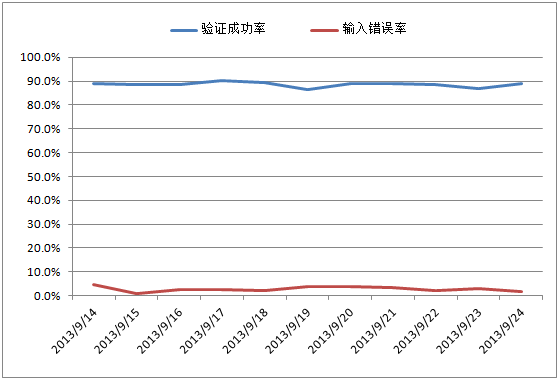 温州验证通过率.png