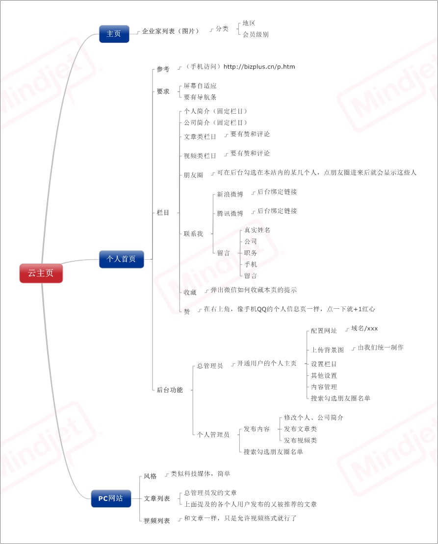 岭南商道企业家移动主页.png