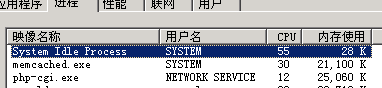 memcache_cpu.png