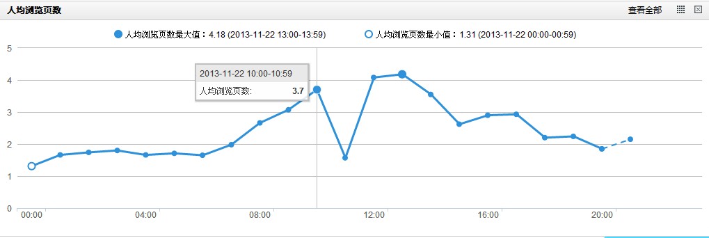 日IP4000+的地方站，跪求掌上论坛独立版邀请码!
