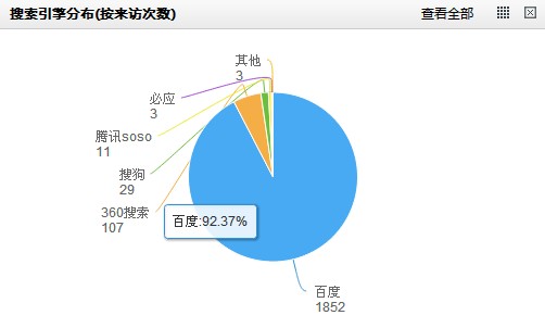 日IP4000+的地方站，跪求掌上论坛独立版邀请码!