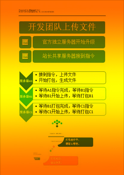 掌上论坛