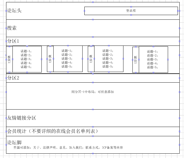 模板布局.png