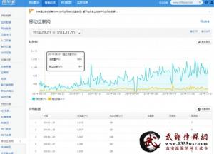 图一，整体网站PV/UV数据