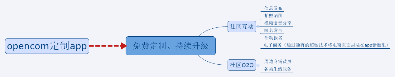 免费定制、持续升级.gif