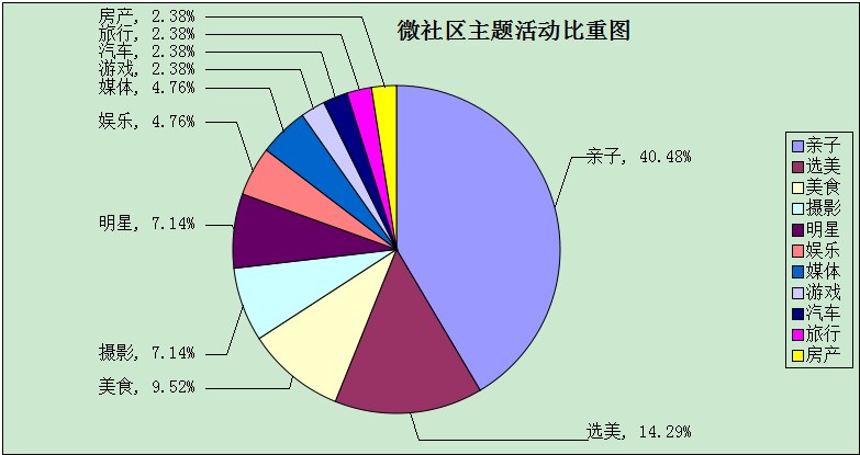 一期比例图.png