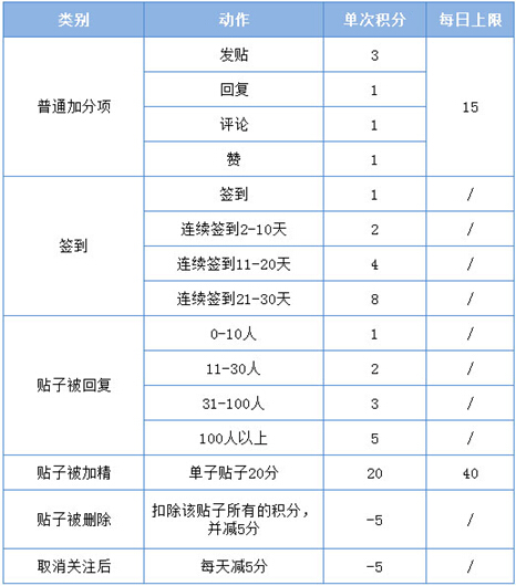 部落积分体系.jpg