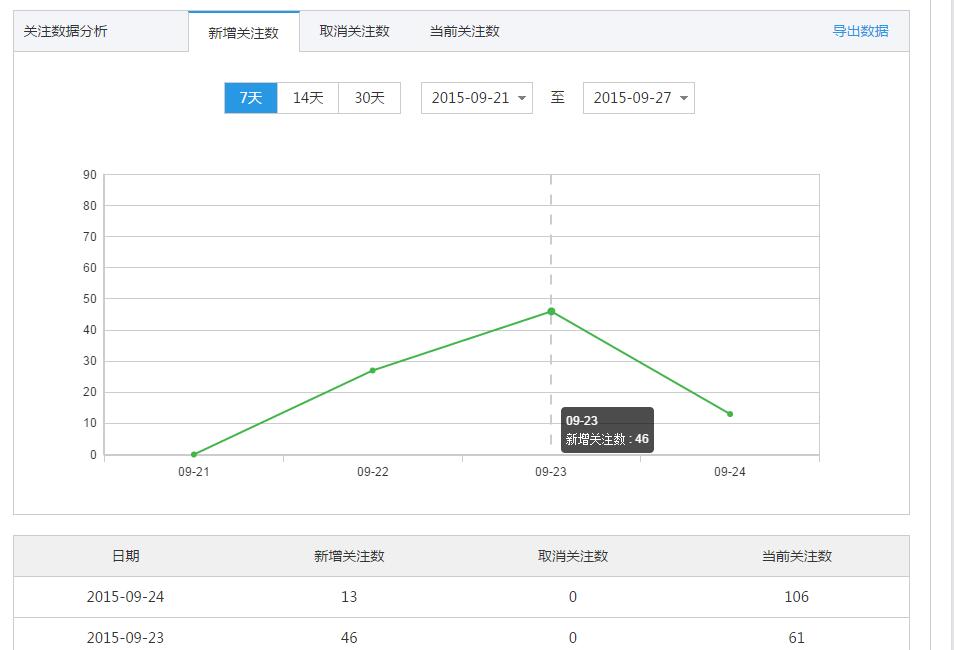 怎么只能查看24日的信息啊