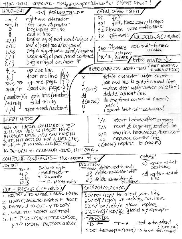 vi_cheatsheet.jpg