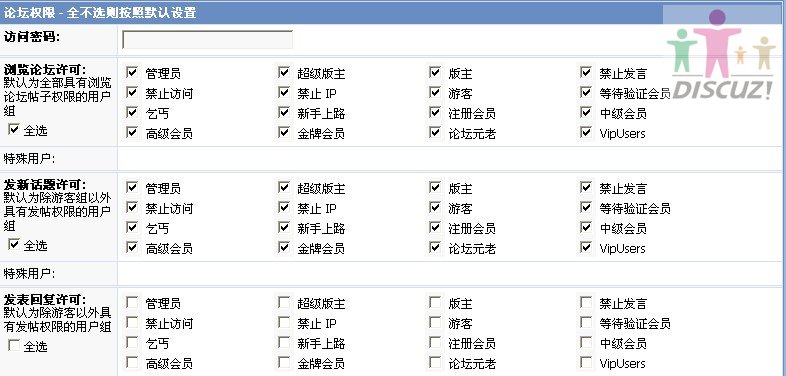 论坛权限