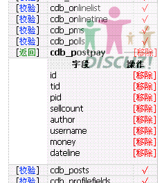检查非标准数据表